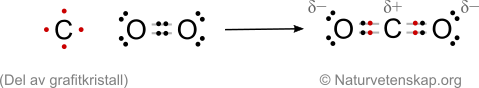 c-o2